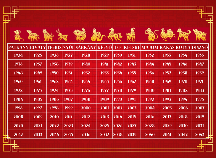 Kínai horoszkóp táblázat
